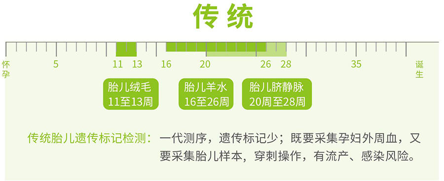 玉溪父亲和肚中宝宝如何做血缘检测,玉溪产前亲子鉴定准确吗